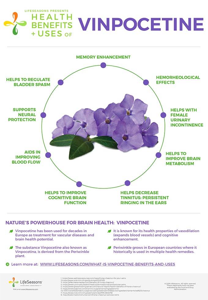 Vinpocetine health benefits and uses